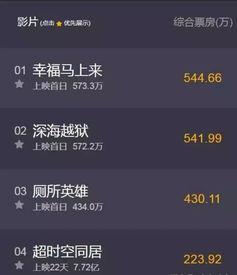豆瓣新闻爆料在哪看啊,揭秘“在哪看”热门剧集幕后故事